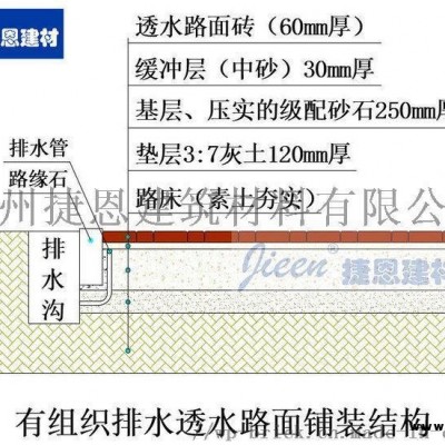 透水路面砖_郑州捷恩生态透水路面砖铺装工序流程