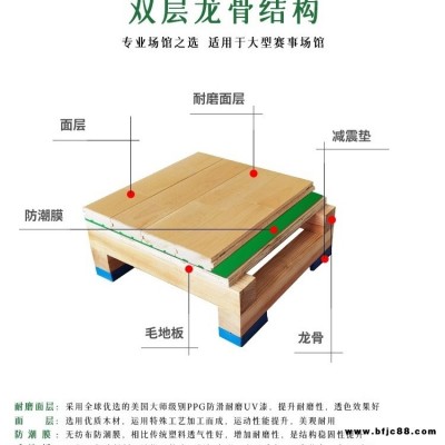 忆宏体育实木运动木地板   枫华木运动木地板  忆宏运动木地板