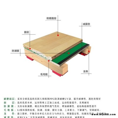 枫华木体育实木运动木地板   枫华木运动木地板  忆宏运动木地板