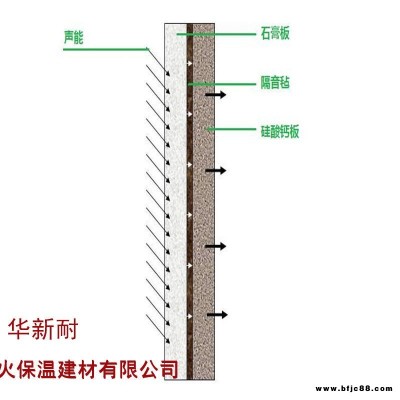 华新岩棉复合硅酸钙吸音板 穿孔 天花吊顶材料批发 穿孔吸音板