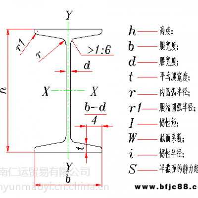 昆钢Q235B工字钢曲靖工字钢销售