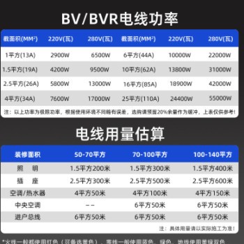 正泰电线软线BVR家用阻燃4多股2.5平方1.5国标家装工程批发图2