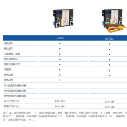 江苏斯菲尔领菲linfee系列 高压液晶显示智能操控装置LNF301图3