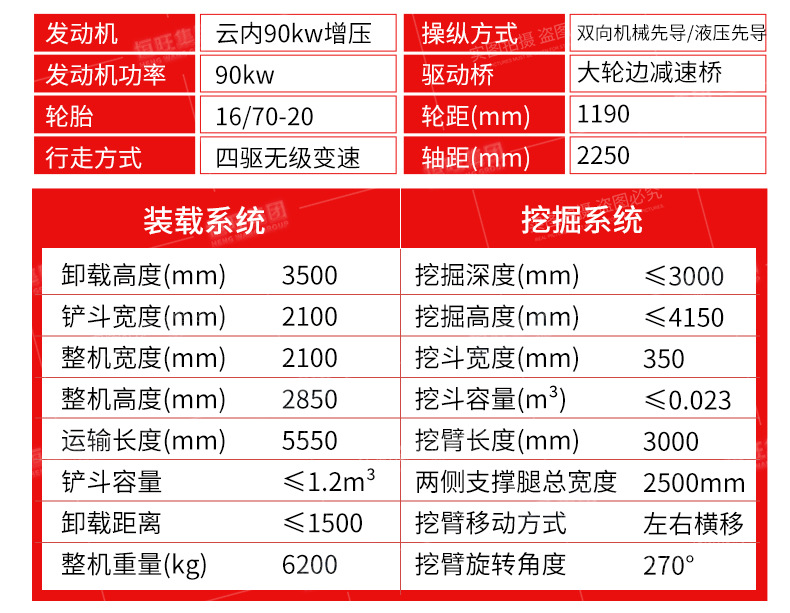 两头忙装载挖掘机详情页790_04