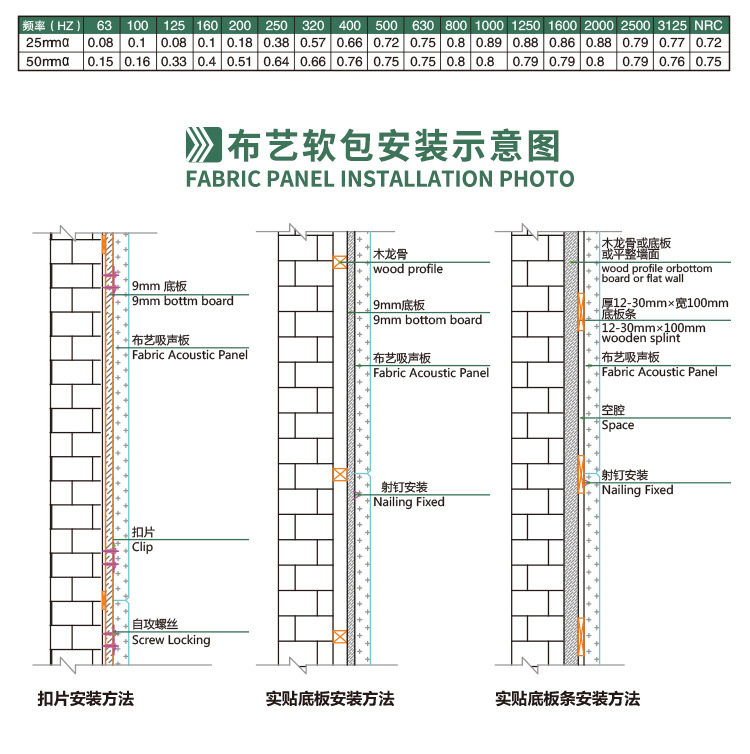 软包吸音板