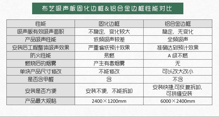 铝方通软包