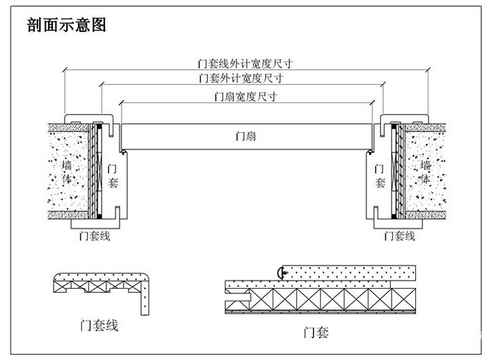 木质防火门甲级 家居办公室门别墅门 酒店房间防火门 实木门批发示例图11