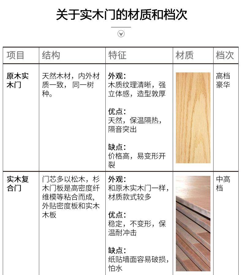 卫生间木门 专业定制 天然取材 高端环保示例图17