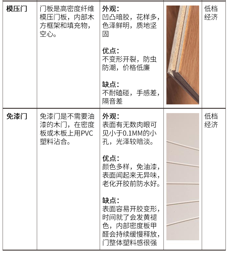 卫生间木门 专业定制 天然取材 高端环保示例图18