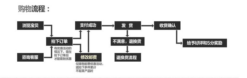 批发 450镀锌工业门轨道 工业门轨道滑轮 工业平开门轨道 规格齐示例图12