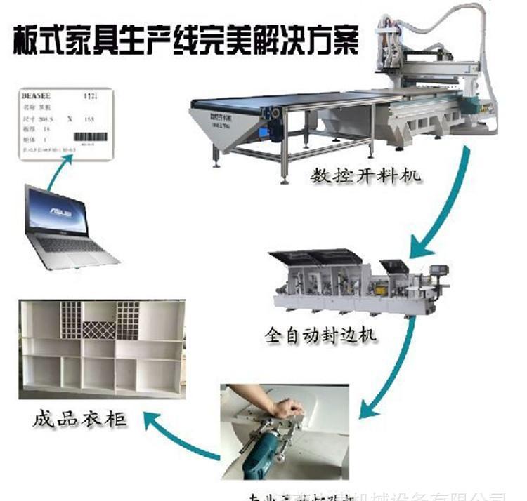 实木门雕刻机 橱柜雕刻机  厂家直销示例图8