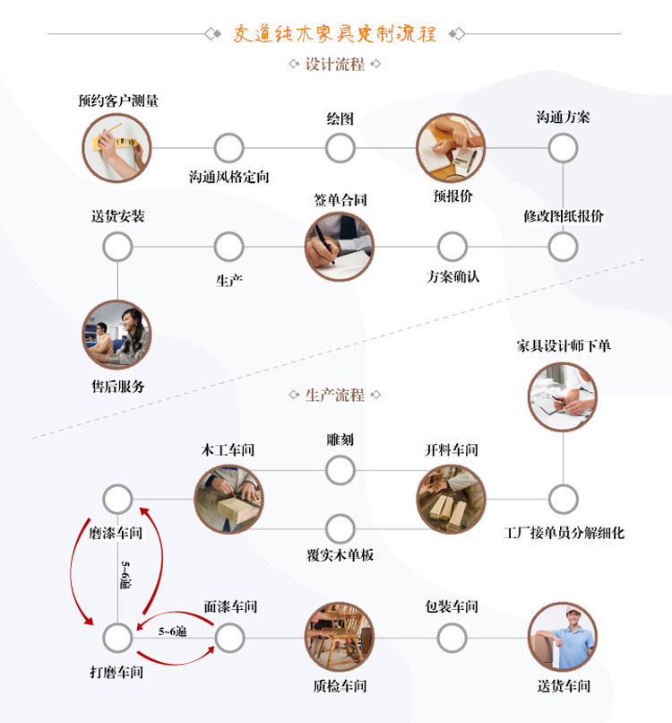 常州橡木实木门加工定制厂示例图11