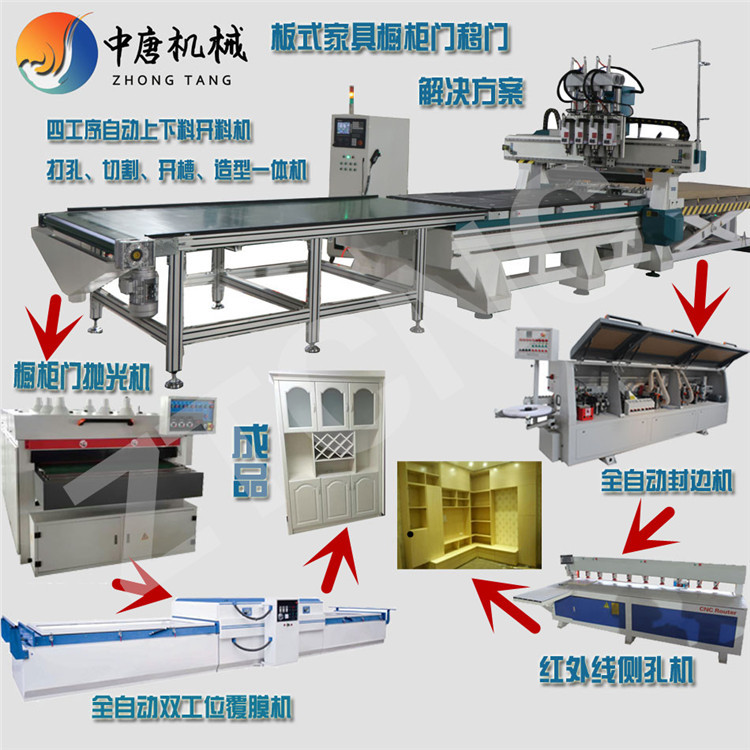 圆盘换刀数控开料机  数控实木门橱柜衣柜开料机示例图2