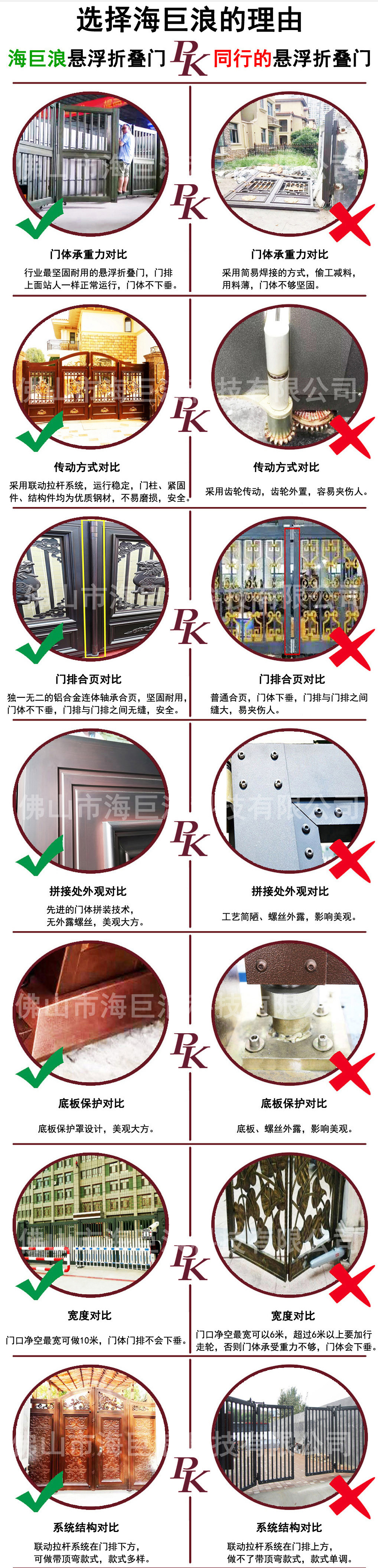 铝艺折叠平开门 双开折叠门销售 海巨浪科技曲臂折叠门示例图2