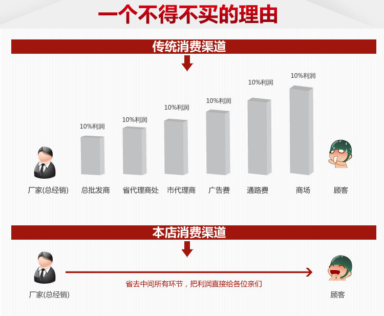 【定做】电动平移门 电动平移门 各种电动平移门示例图12