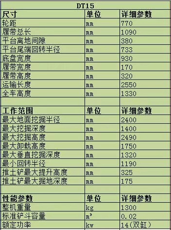 供应履带式液压挖掘机　1.5吨水冷双缸柴油挖掘机　小型挖掘机示例图7