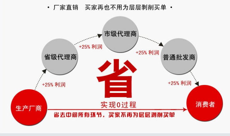 金盾台式无尘锯150木地板无尘锯 木地板安装工具木地板倒角切割机示例图33