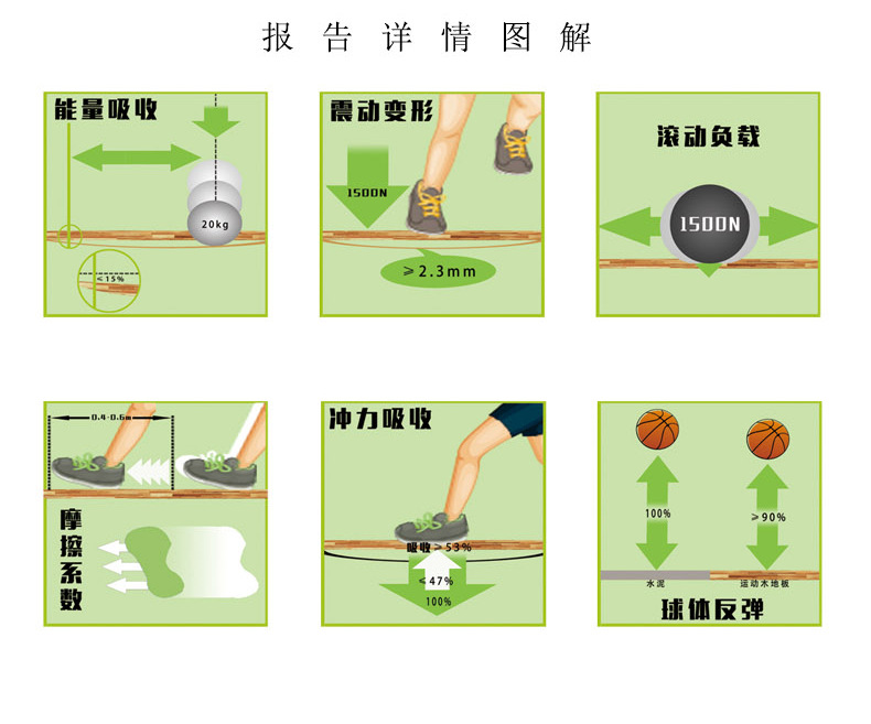 陕西运动木地板篮球馆网球体育场耐磨实木强化地板定制示例图11