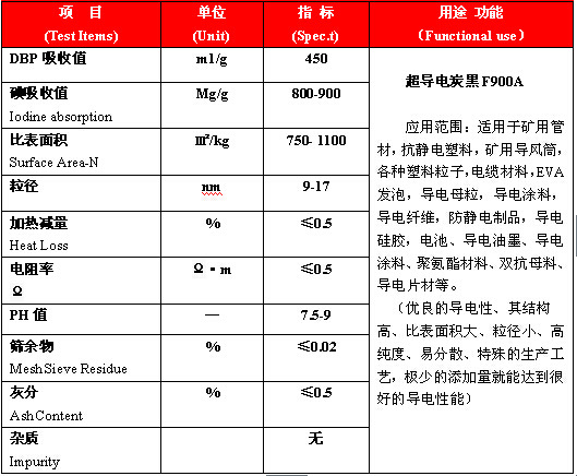 【亿博瑞】超导电炭黑厂 导电碳黑防静电地板 地坪漆示例图1