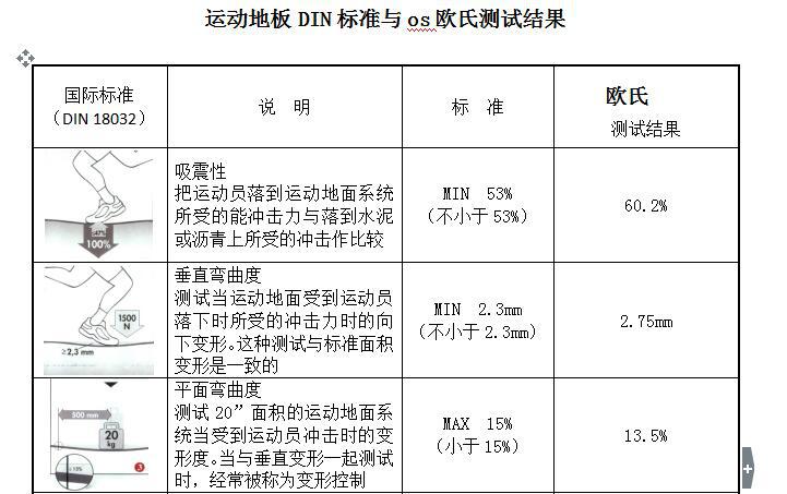 上海篮球场馆室内运动木地板体育馆篮球木地板运动体育木地板施工示例图5