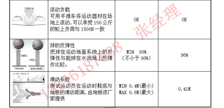 上海篮球场馆室内运动木地板体育馆篮球木地板运动体育木地板施工示例图6