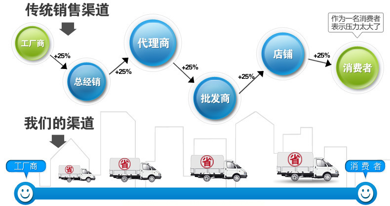 厂家销售 PVC地板淋膜机 UV淋膜机 全自动淋膜机示例图2