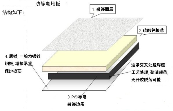 厂家直销钢质防静电地板 高架抗静电地板 活动全钢防静电地板示例图67