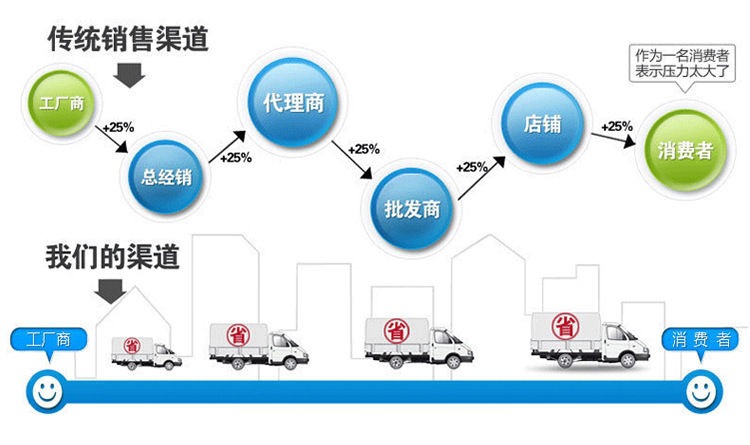 厂家供应不锈钢花纹板防滑板不锈钢冲压板质量保障规格齐全可加工示例图4