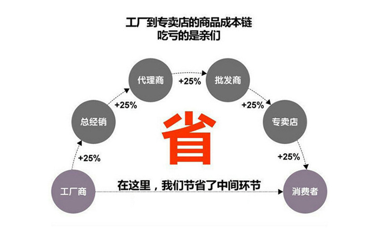 厂家直销不锈钢圆棒 304不锈钢实心圆棒 规格齐全质量保障示例图16