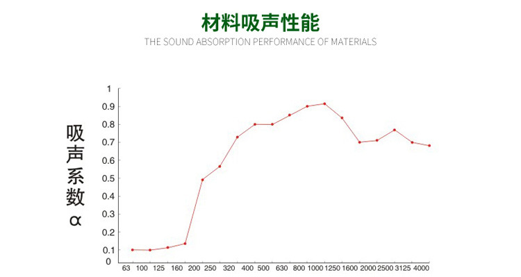 聚酯纤维吸音板隔音板幼儿园影院酒店ktv墙面装饰消音材料防火板示例图8