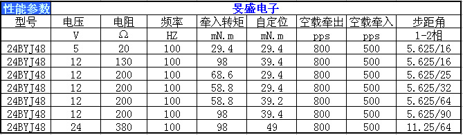 智能发电机化油器防震防水耐高温智能感应防盗锁24BYJ48步进电机示例图40