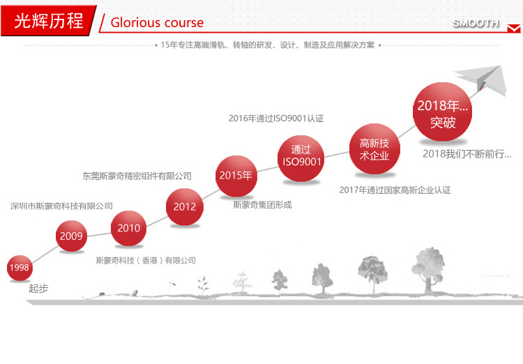 电子锁指纹滑轨｜智能锁导轨指纹锁46mm小滑道定制批发示例图8