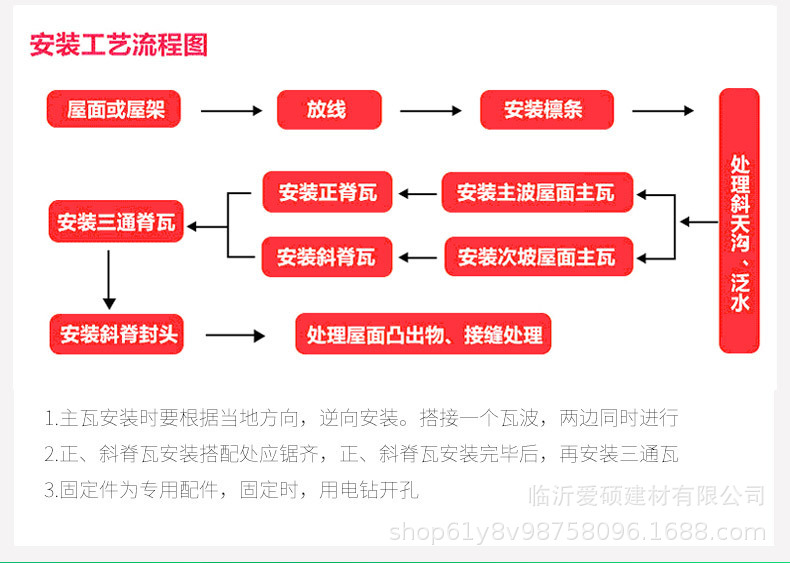 厂家直销 淮安合成树脂瓦 仿古装饰瓦  平改坡瓦  树脂琉璃瓦示例图1