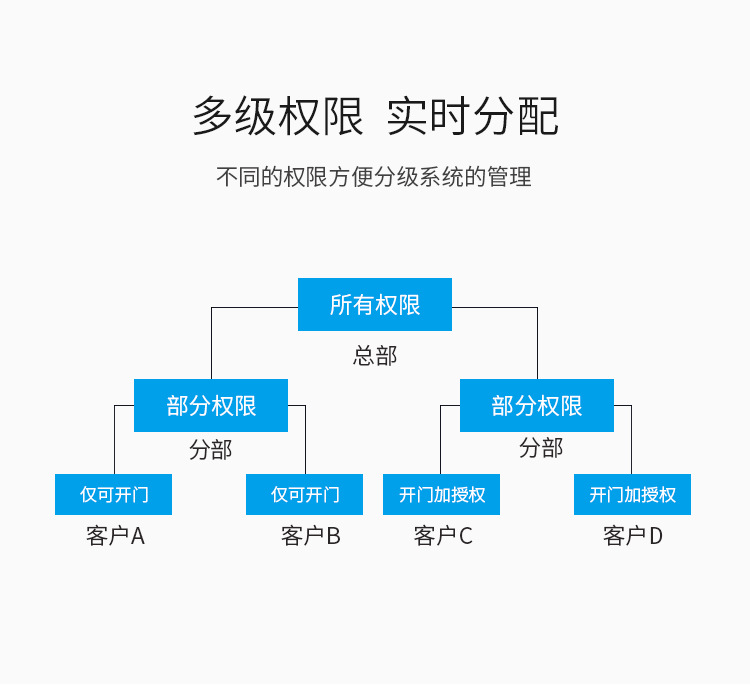 C101 酒店公寓密码锁 家用防盗门锁智能电子锁 手机开门示例图8