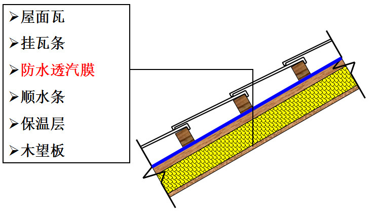 厂家直销覆膜无纺布 建筑装修瓷砖底层用防水防潮 覆膜无纺布批发示例图9