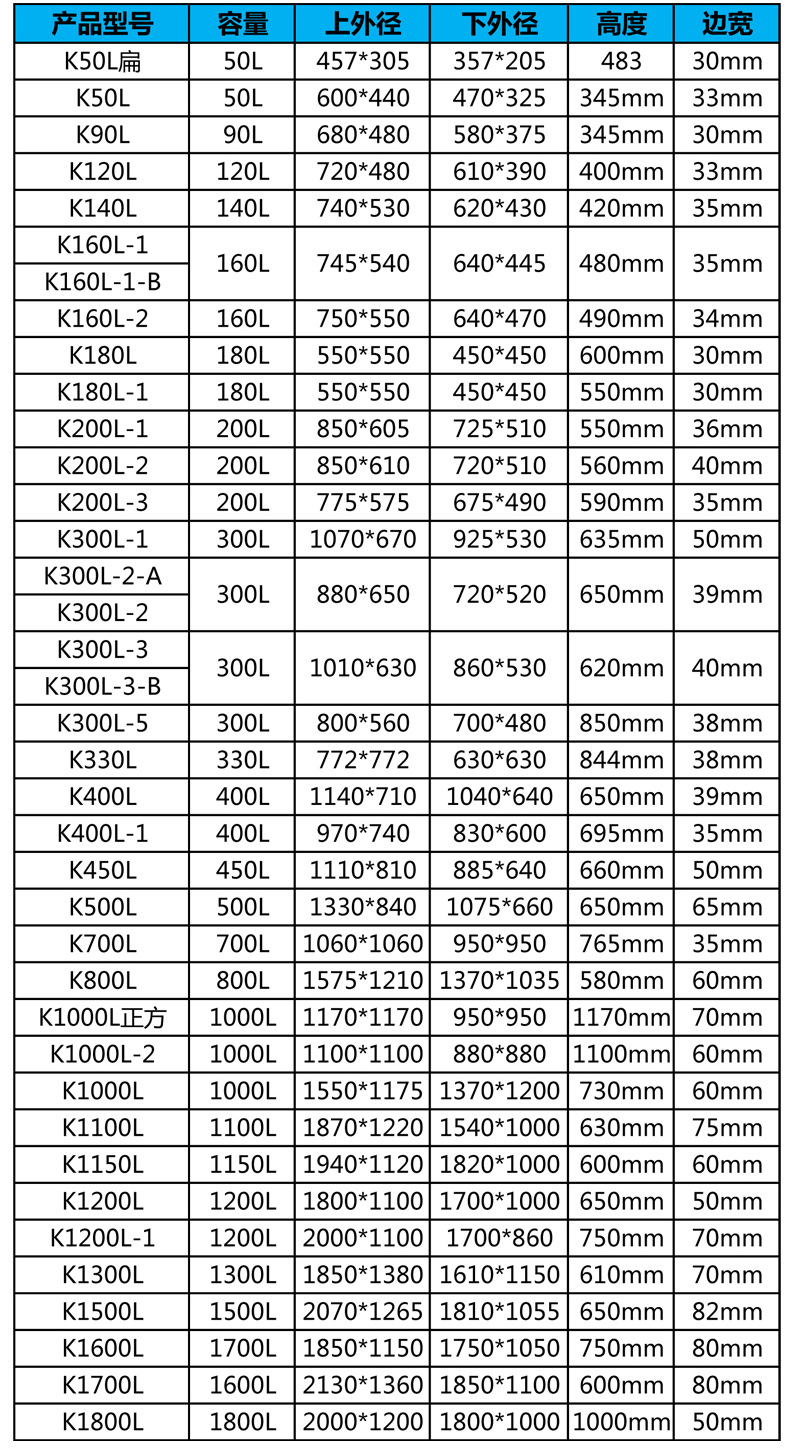 厂家批发塑料水箱 泡瓷砖pe水箱 养鱼龟水产养殖箱耐酸碱塑胶水箱示例图5