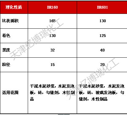 【建筑】建筑专用水泥勾缝瓷砖专用色素炭黑碳黑BR601（发泡）示例图2