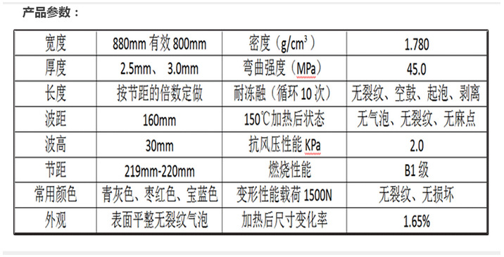 现货供应合成树脂瓦的价格外贸别墅装饰瓦仿古屋面琉璃瓦塑料建材示例图4