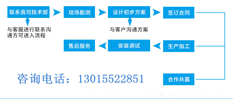 移动式混凝土块破碎机 建筑工地红砖粉碎机 推拉方便碎砖头粉碎机示例图15