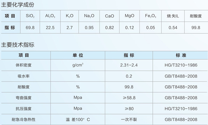 厂价直销优质耐酸瓷砖耐酸碱工业防腐专用230*113*30耐酸瓷砖价格示例图2