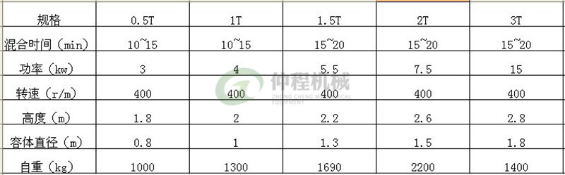 热销瓷砖勾缝剂干粉搅拌机 稀土混合机 自动上料水泥抹灰搅拌机示例图14