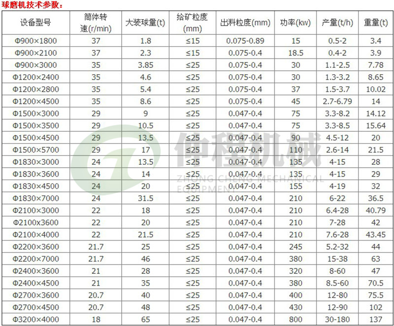 供应矿山专用煤粉灰球磨机 溢流型生石灰磨粉机 铁铝矿石球磨机示例图19