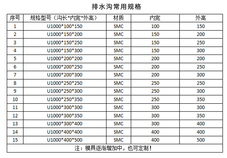 【缝隙式排水沟】供应成品不锈钢缝隙式排水沟混凝土缝隙式排水沟示例图4