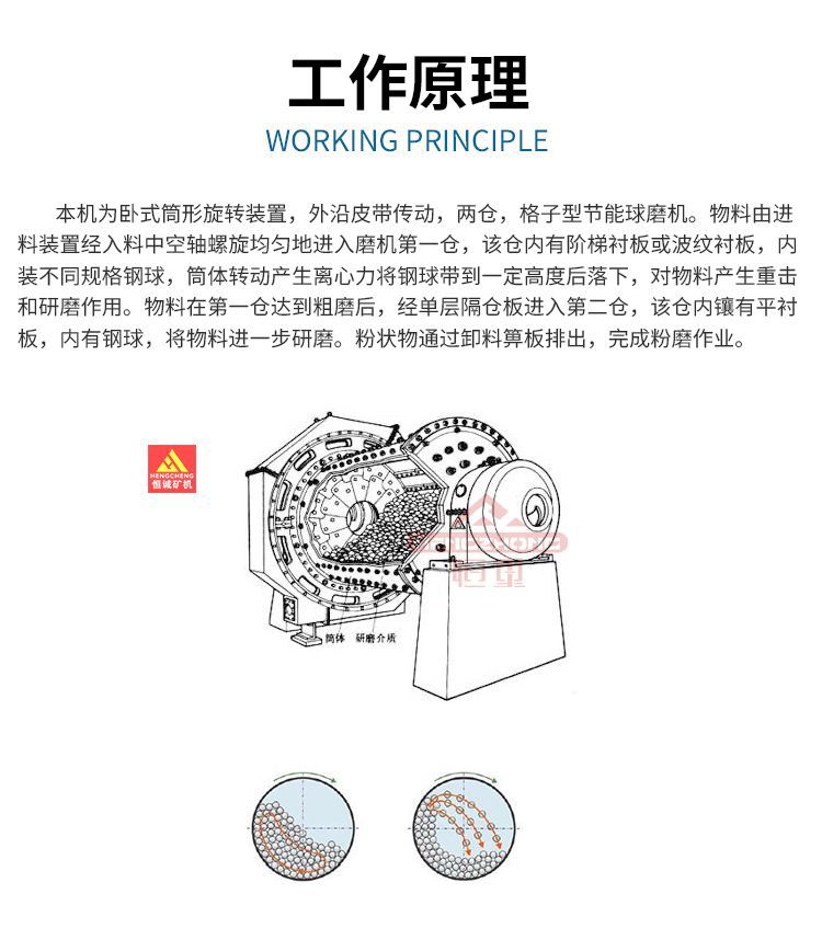 重型球磨机 大型球磨机 白灰球磨机 水渣磨粉机 生石灰球磨机示例图9