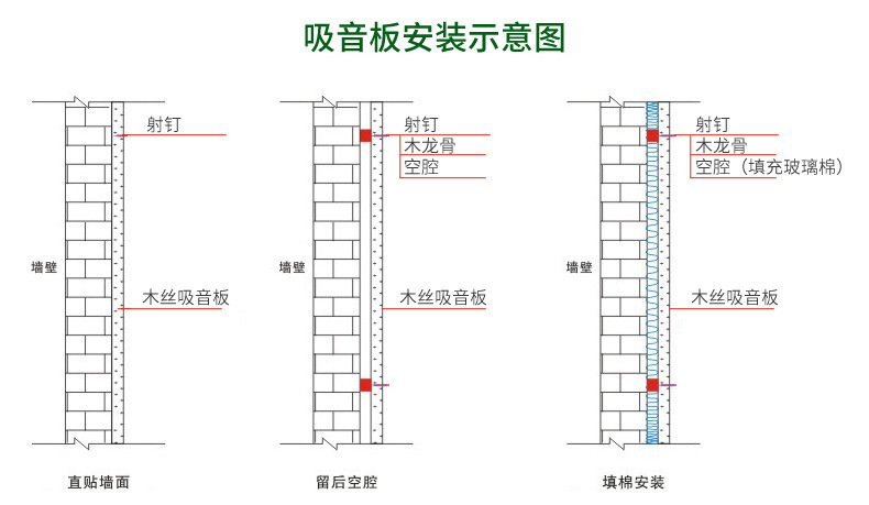 冠音水泥木丝吸音板 家庭影院KTV酒吧录音棚隔音板吸音材料批发示例图6