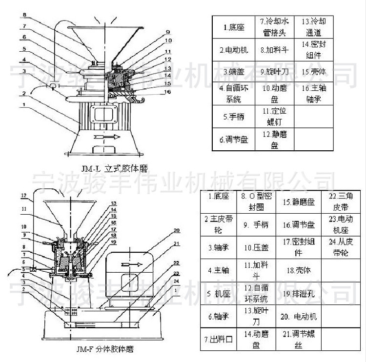 JMF-140不锈钢分体式胶体磨 11kw水溶肥胶体磨 石墨烯胶体研磨机示例图10