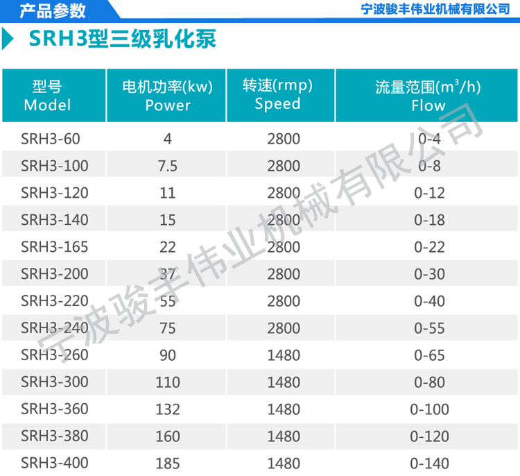 SRH3-150石墨烯生产设备18.5kw三级高剪切混合均质泵管线式乳化机示例图1