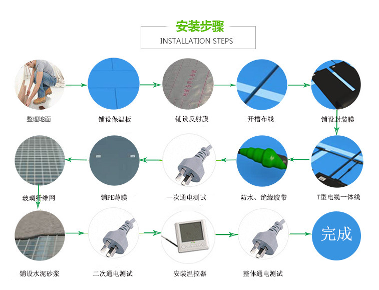 厂家定制 石墨烯电热膜 防水封装膜家用电地暖采暖发热膜示例图12