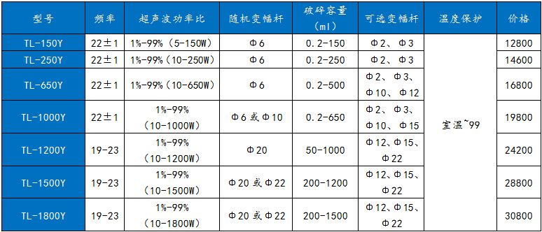 天翎超声波细胞破碎仪、超声波纳米材料乳化分散器、石墨烯破碎仪示例图4