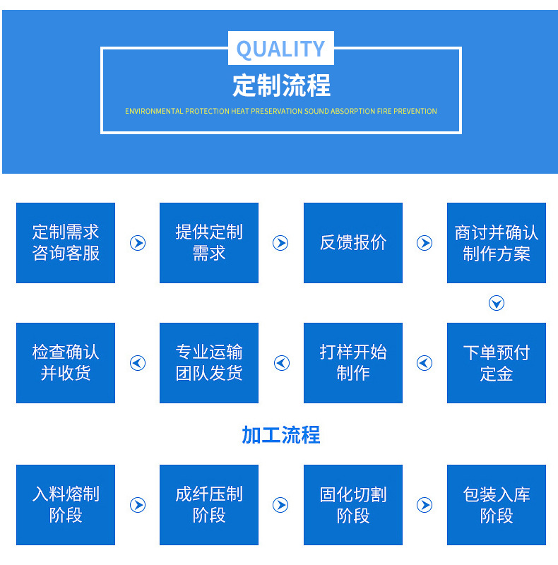 厂家直销保温棉防火保温棉玻璃棉板 离心玻璃棉板吸音降噪保温板示例图10